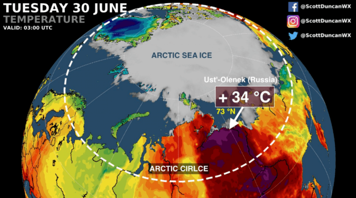 Dramatische hitterecords op de Noordpool: temperaturen tot 34 graden Celsius