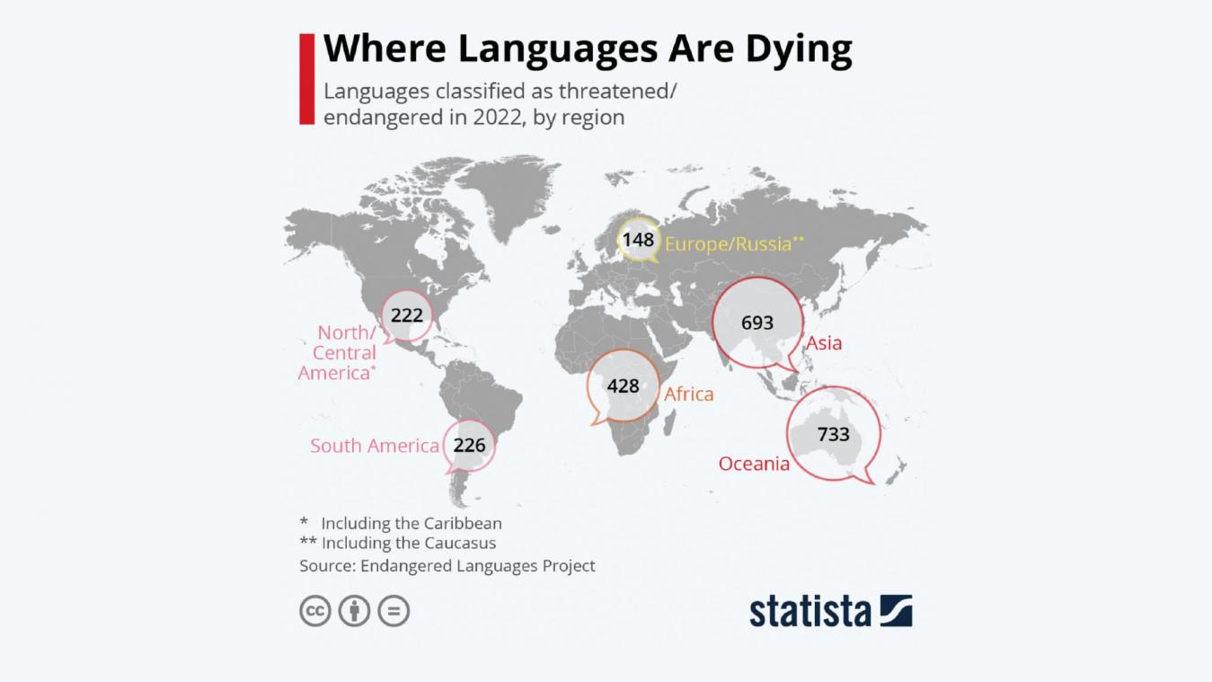 Deze kaart toont de meest bedreigde talen ter wereld